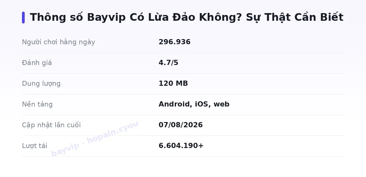 Bảng thông số bayvip
