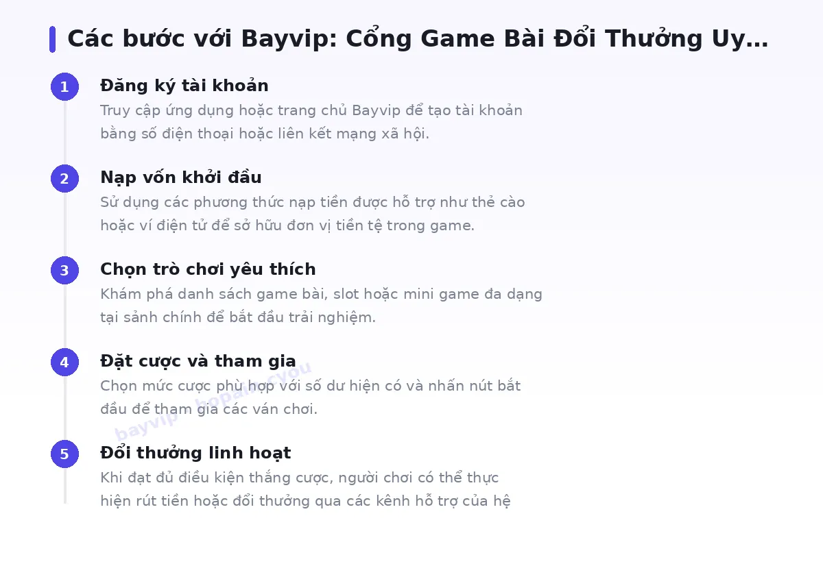 Các bước bắt đầu với bayvip