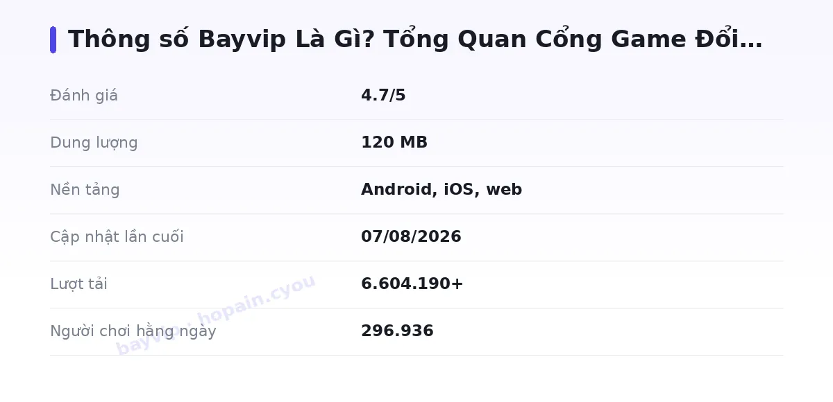 Bảng thông số bayvip
