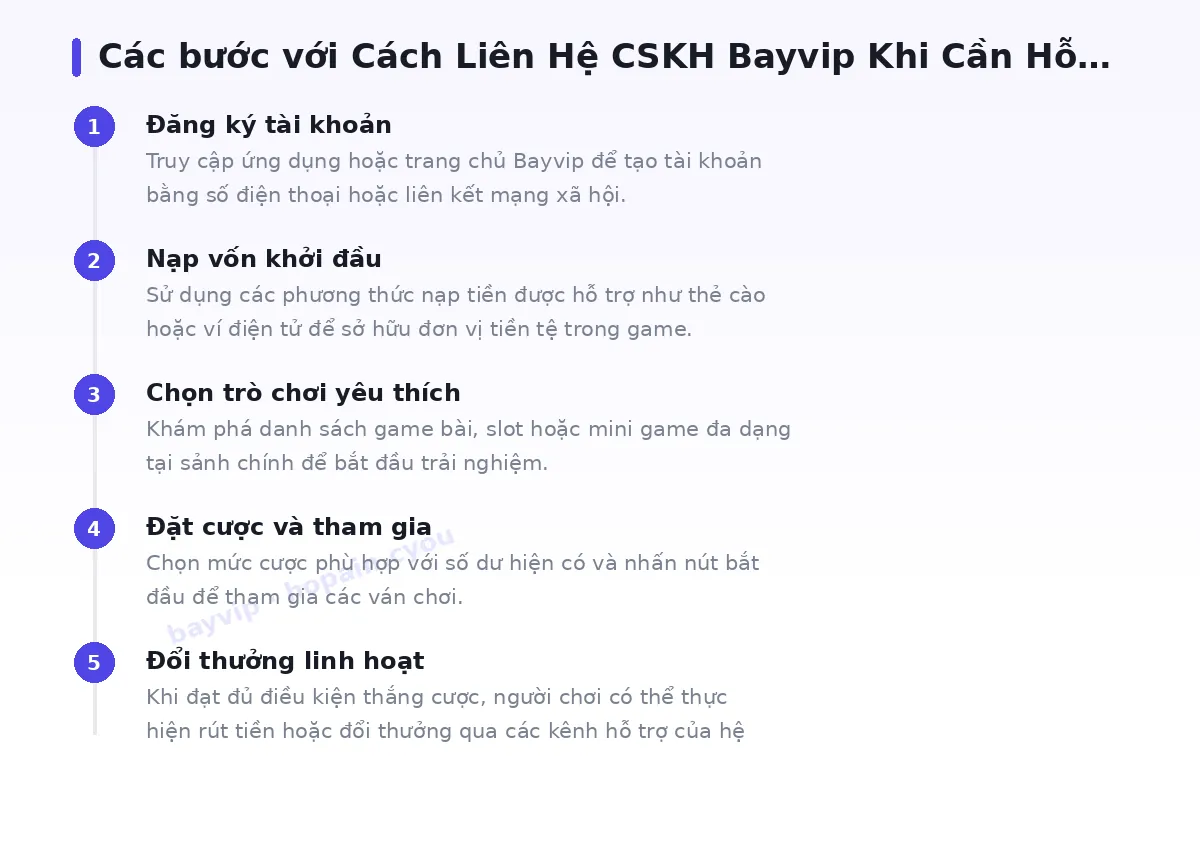 Các bước bắt đầu với bayvip
