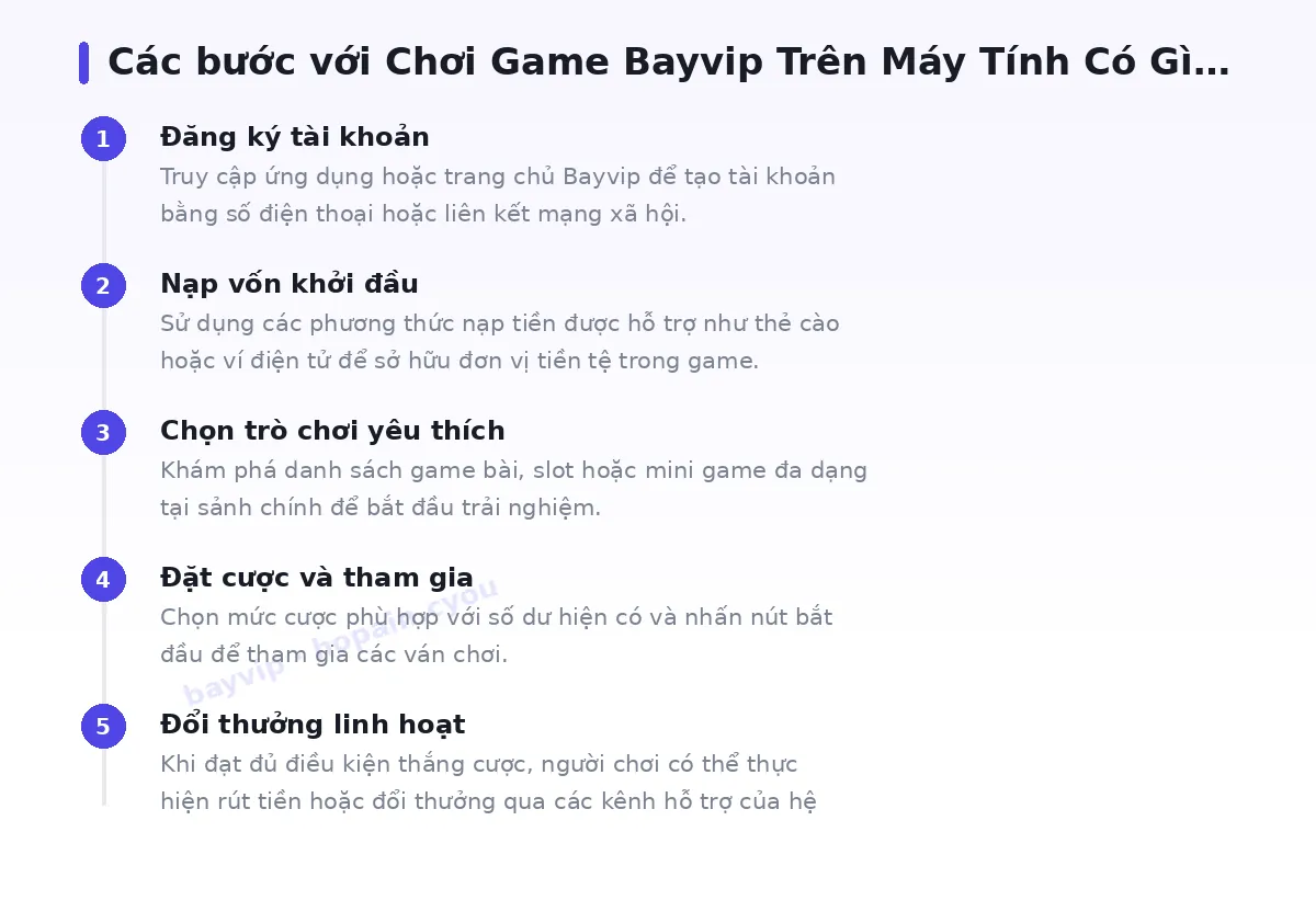 Các bước bắt đầu với bayvip