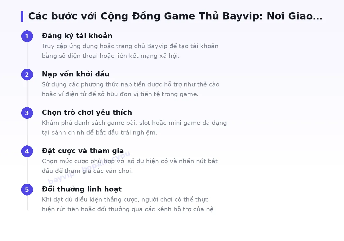 Các bước bắt đầu với bayvip