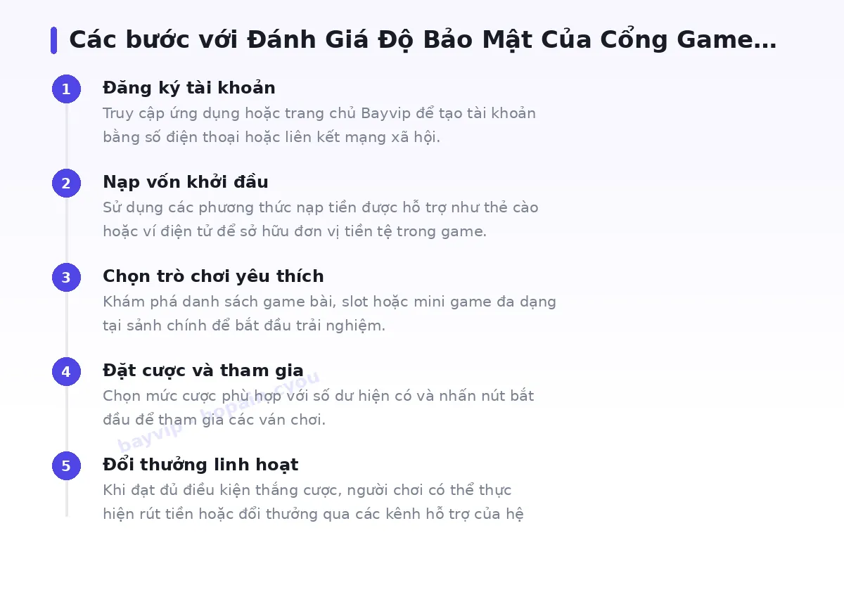 Các bước bắt đầu với bayvip