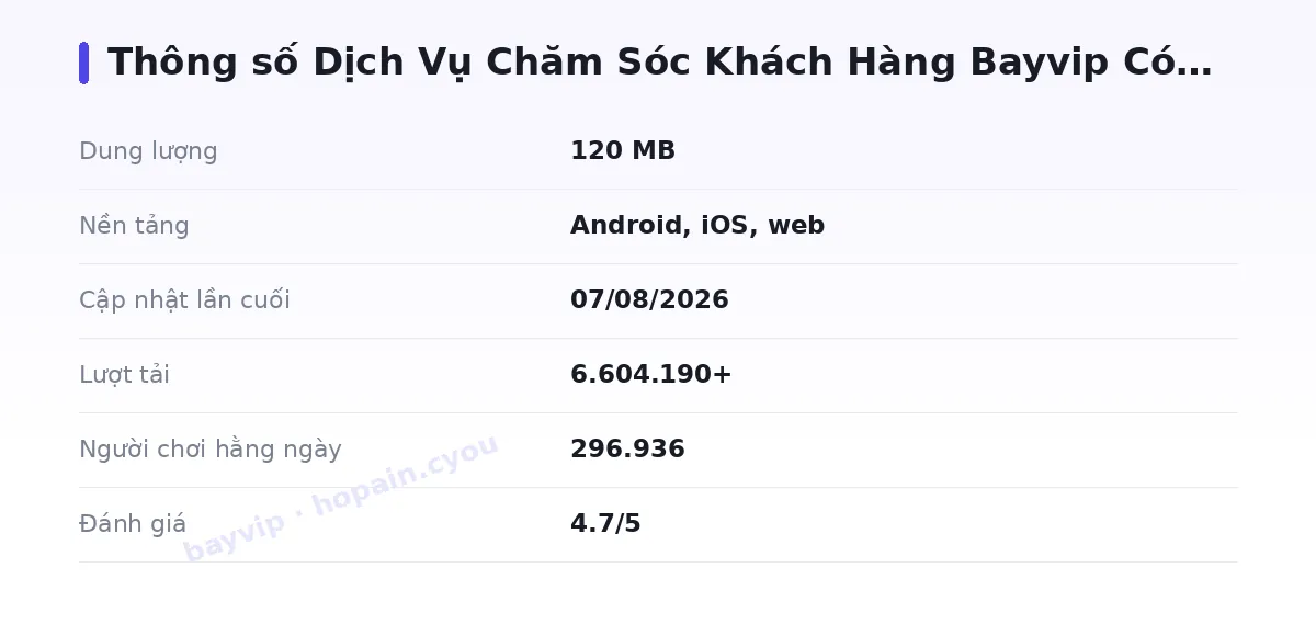 Bảng thông số bayvip