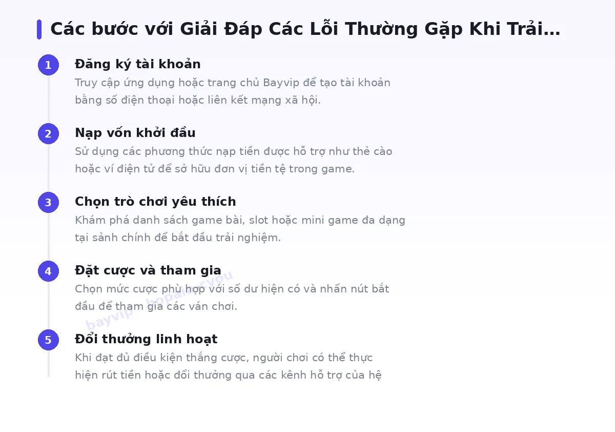 Các bước bắt đầu với bayvip
