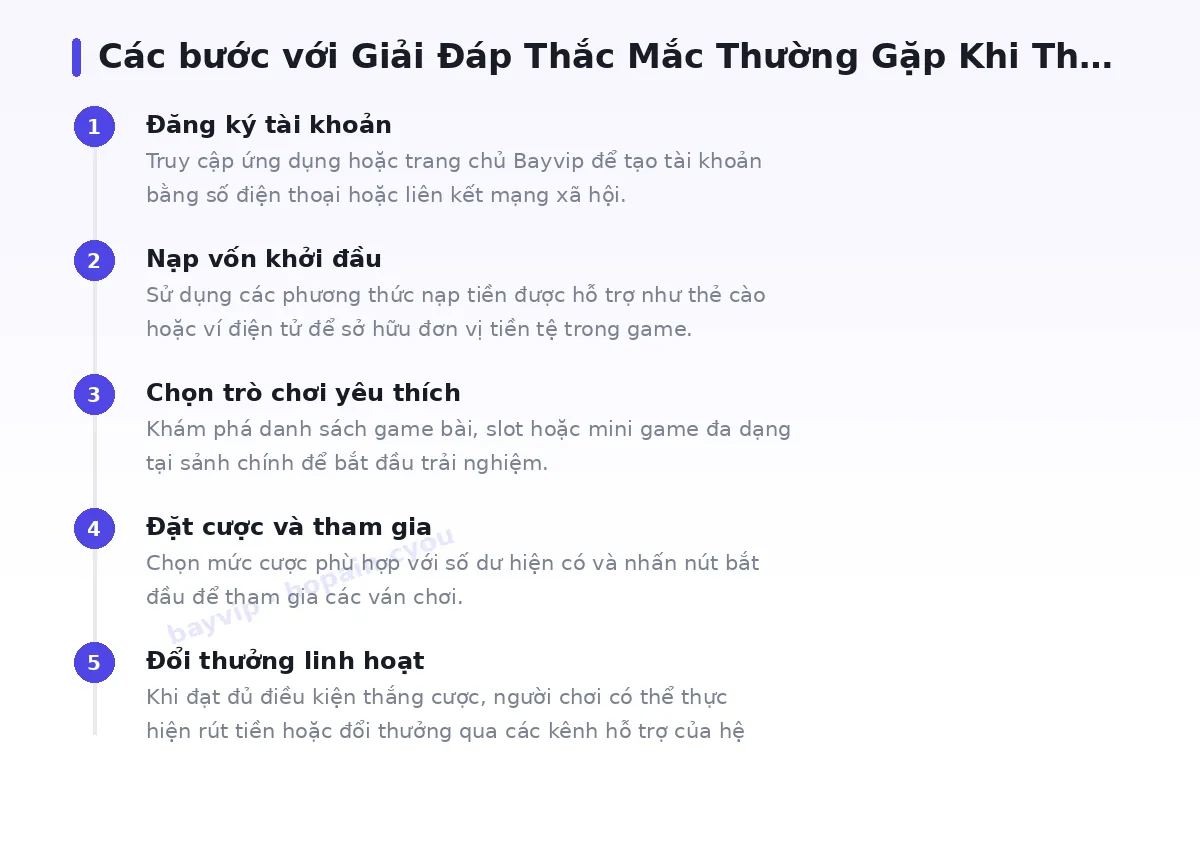 Các bước bắt đầu với bayvip