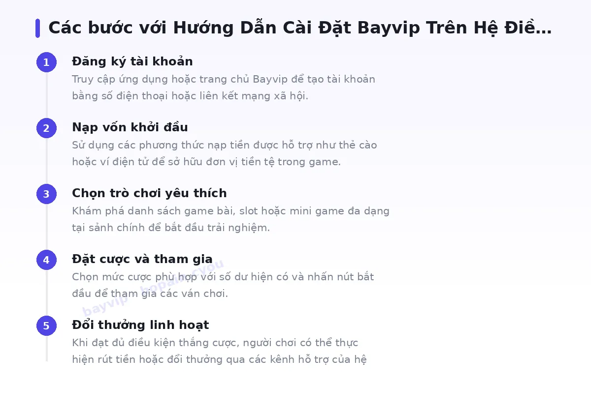 Các bước bắt đầu với bayvip
