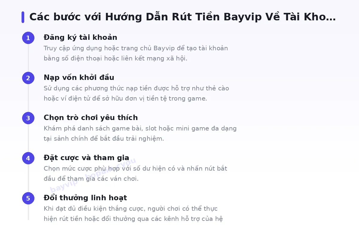 Các bước bắt đầu với bayvip
