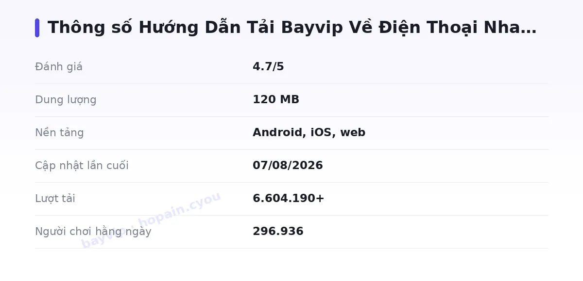 Bảng thông số bayvip