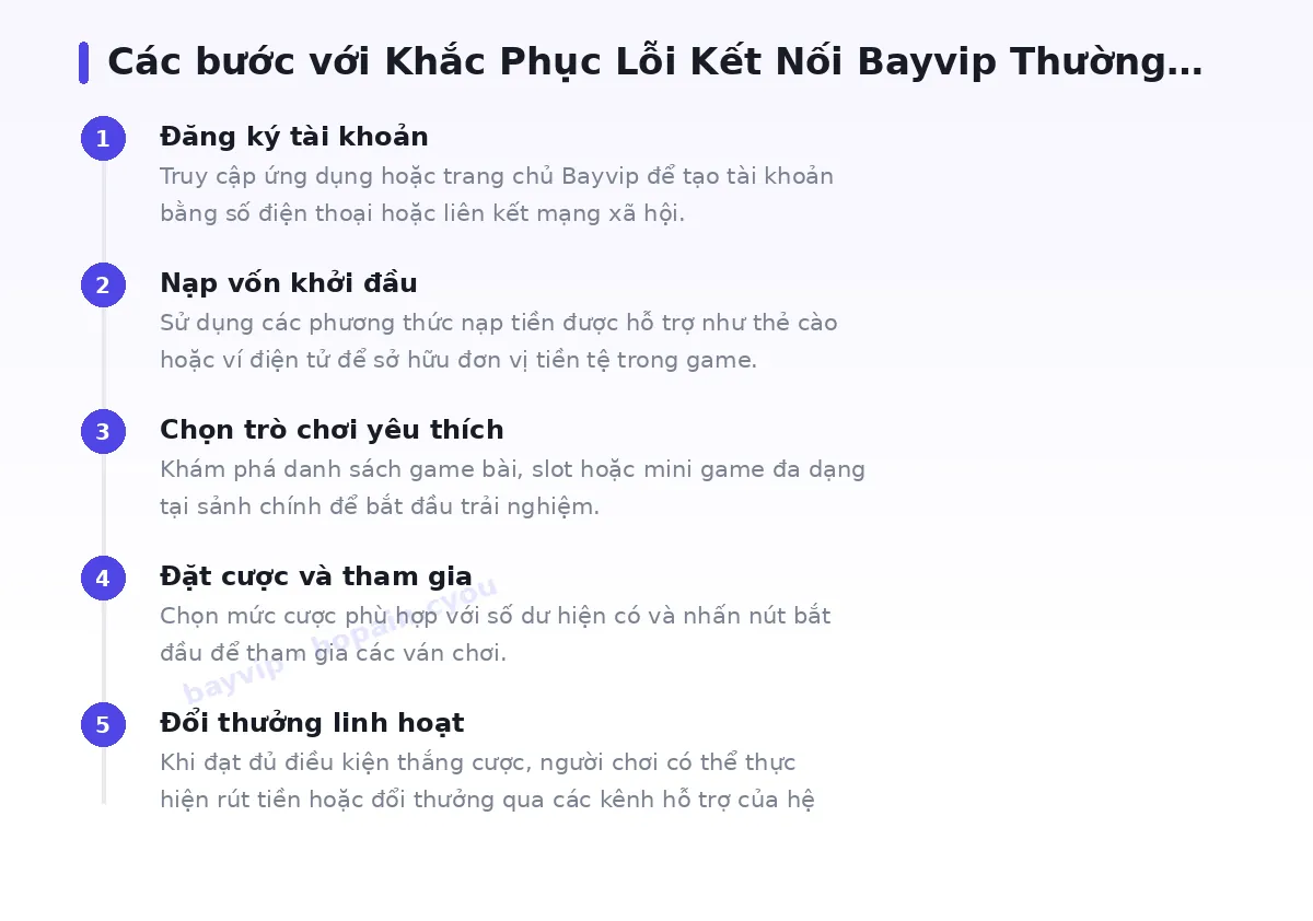 Các bước bắt đầu với bayvip