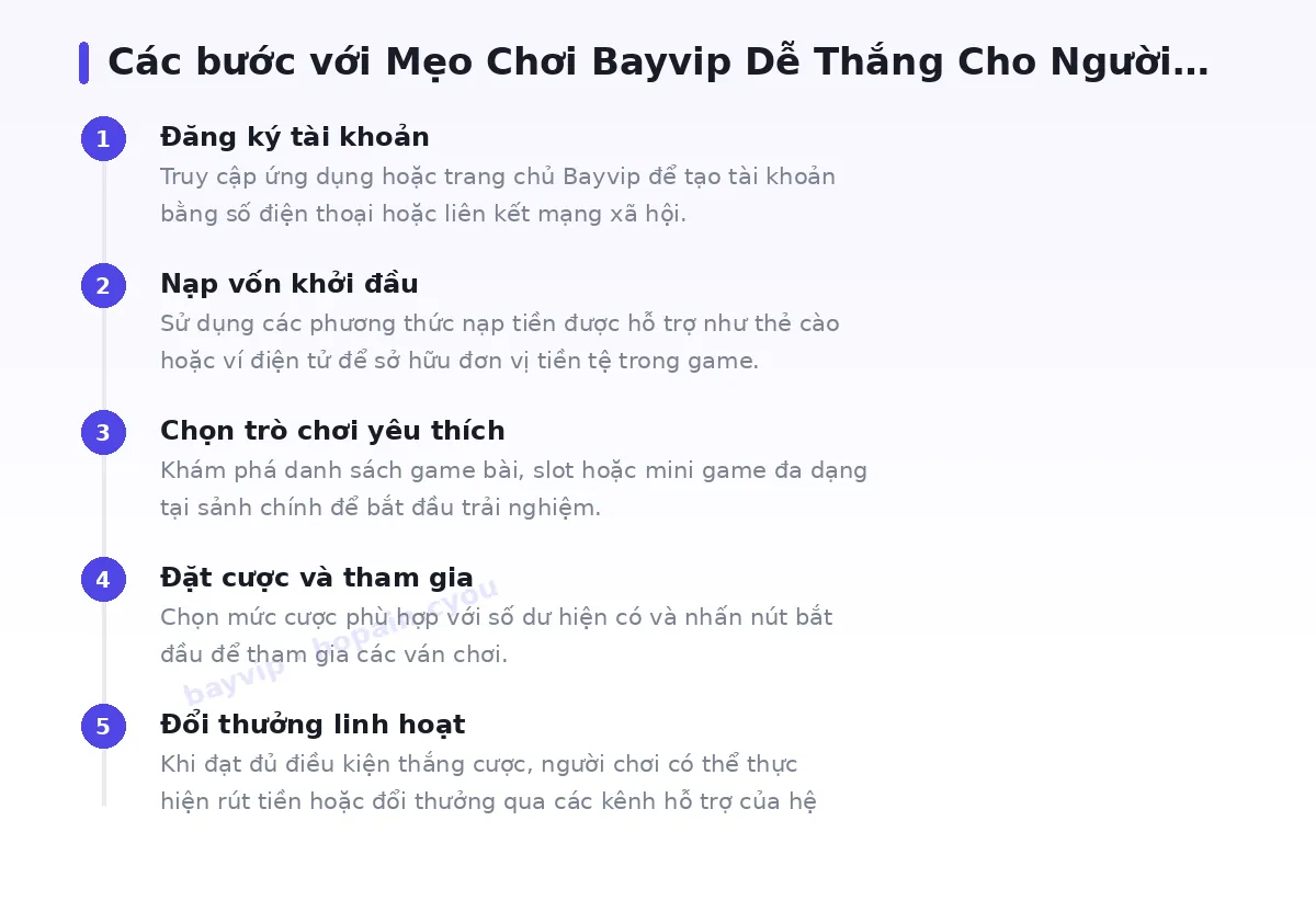Các bước bắt đầu với bayvip