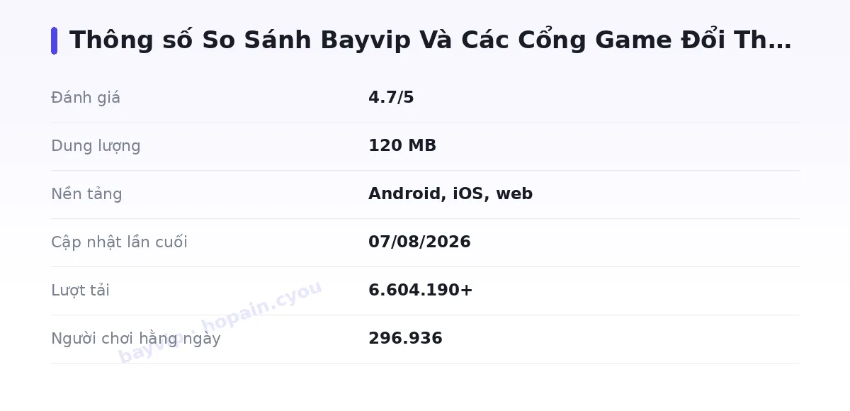 Bảng thông số bayvip