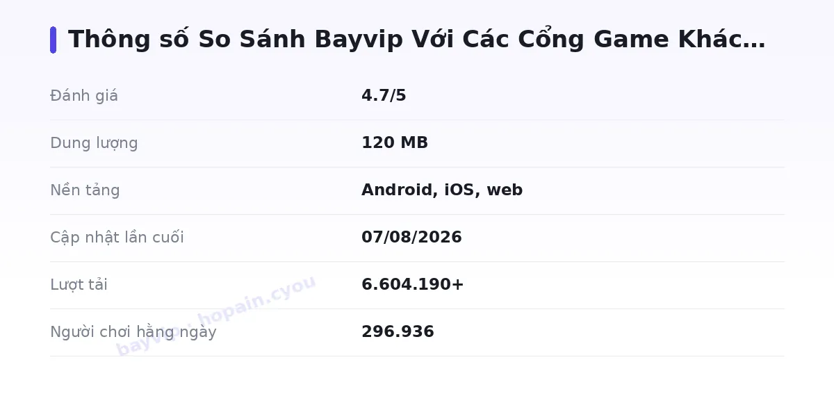 Bảng thông số bayvip