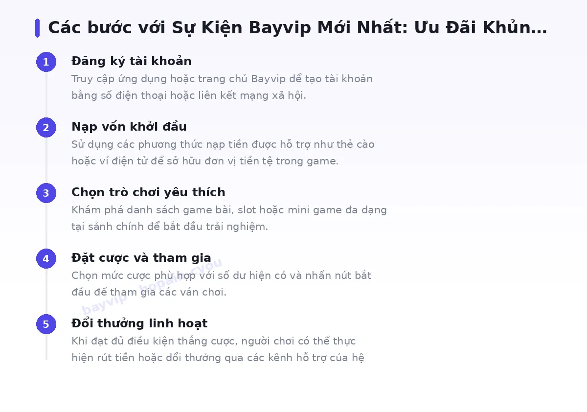Các bước bắt đầu với bayvip