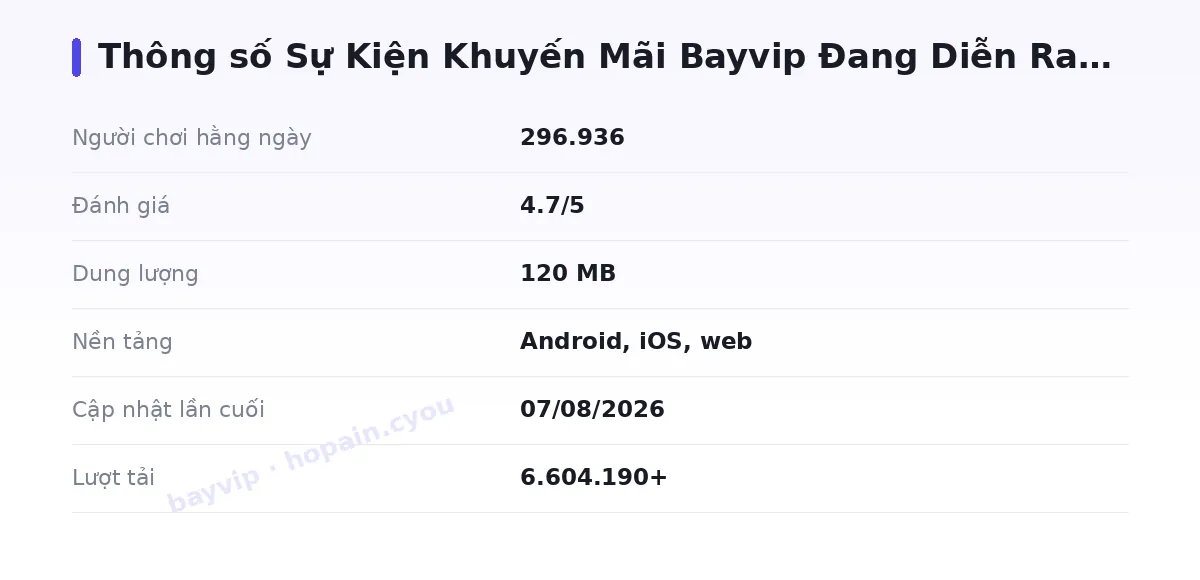 Bảng thông số bayvip