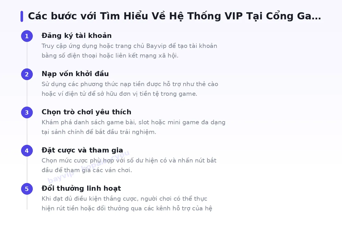 Các bước bắt đầu với bayvip