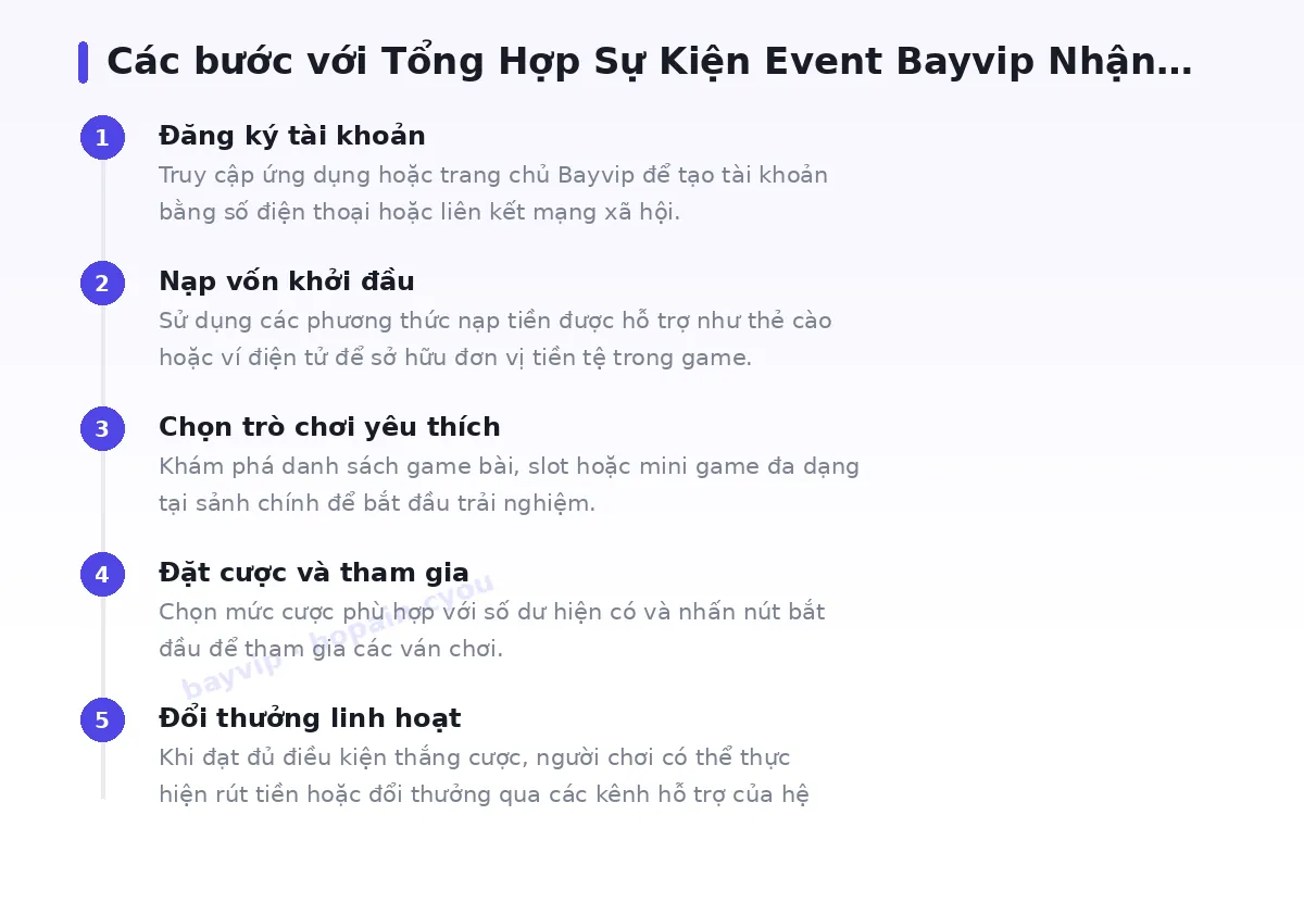 Các bước bắt đầu với bayvip