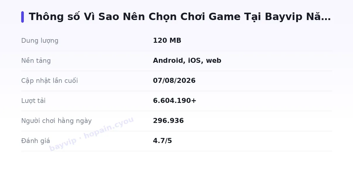 Bảng thông số bayvip